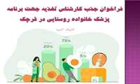 شبکه بهداشت و درمان شهرستان قرچک در نظر دارد در راستای اجرای برنامه پزشکی خانواده روستایی و نظام ارجاع اقدام به جذب کارشناس تغذیه نماید